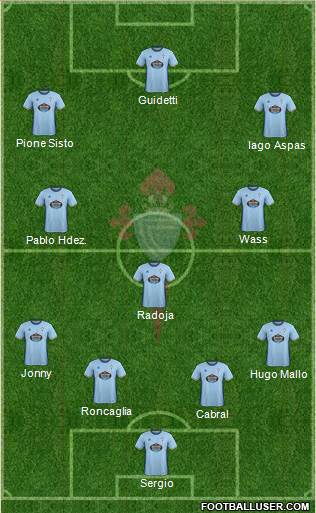 R.C. Celta S.A.D. Formation 2017