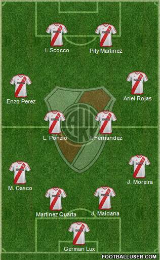 River Plate Formation 2017