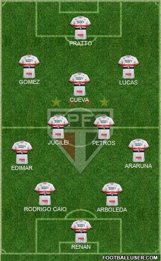 São Paulo FC Formation 2017