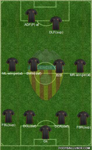 Valencia C.F., S.A.D. Formation 2017