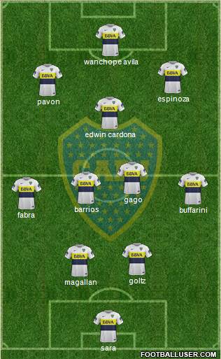 Boca Juniors Formation 2017