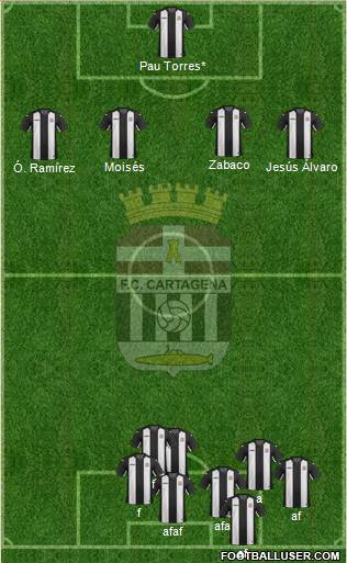 F.C. Cartagena football formation