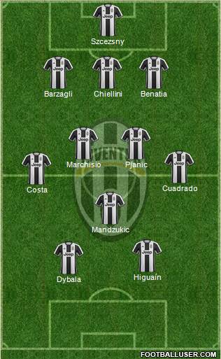 Juventus Formation 2017