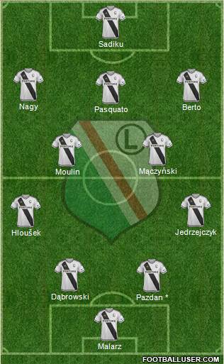 Legia Warszawa Formation 2017