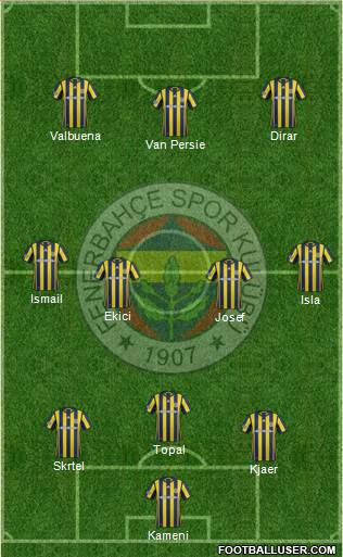 Fenerbahçe SK Formation 2017