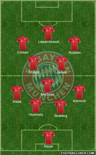 FC Bayern München Formation 2017