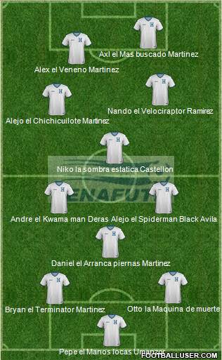 Honduras Formation 2017