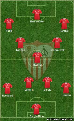 Sevilla F.C., S.A.D. Formation 2017