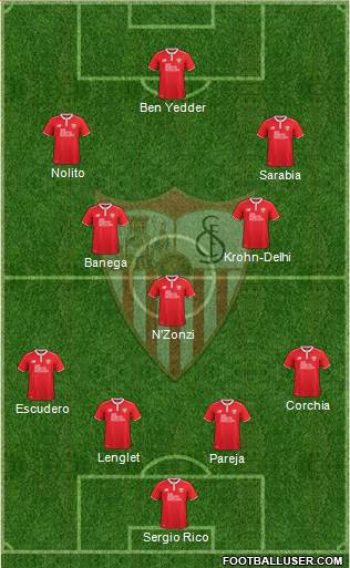Sevilla F.C., S.A.D. Formation 2017