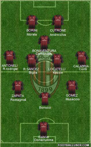 A.C. Milan Formation 2017