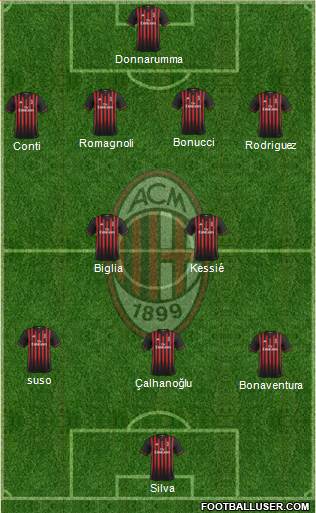 A.C. Milan Formation 2017