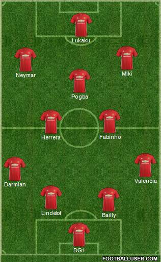 Manchester United Formation 2017