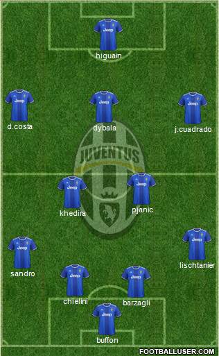Juventus Formation 2017