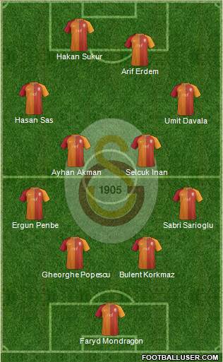 Galatasaray SK Formation 2017