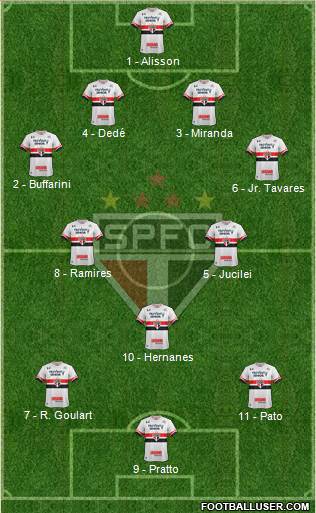 São Paulo FC Formation 2017