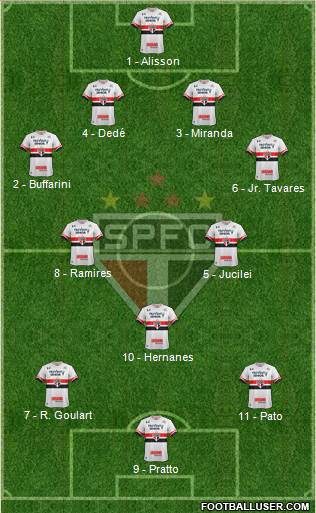 São Paulo FC 4-3-3 football formation