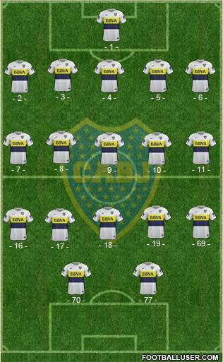 Boca Juniors Formation 2017