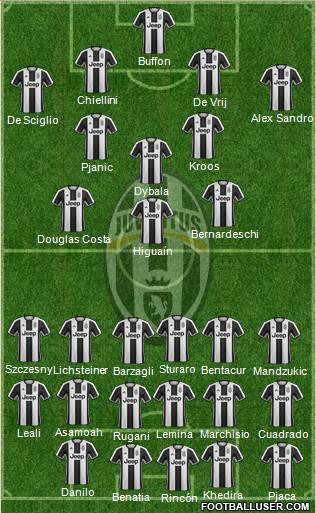 Juventus Formation 2017