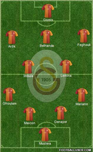 Galatasaray SK Formation 2017