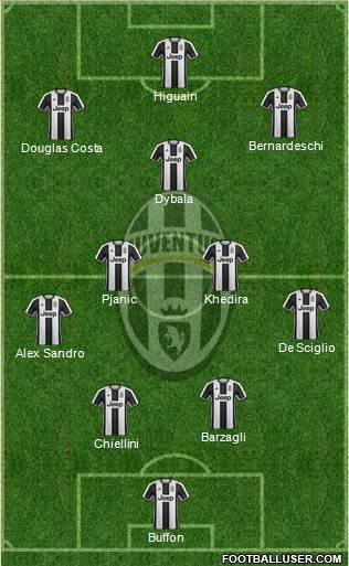 Juventus Formation 2017