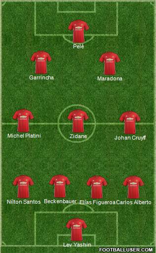 Manchester United Formation 2017