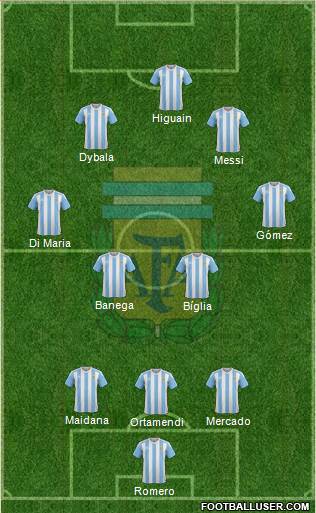 Argentina Formation 2017