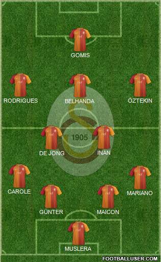 Galatasaray SK Formation 2017