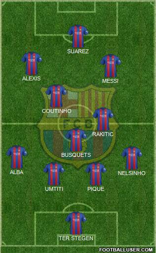 F.C. Barcelona Formation 2017