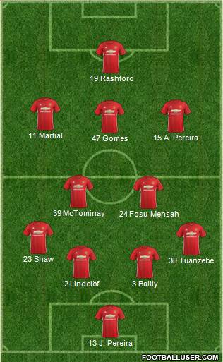 Manchester United Formation 2017
