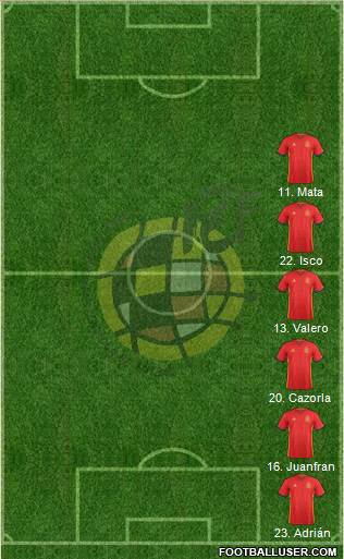 Spain Formation 2017