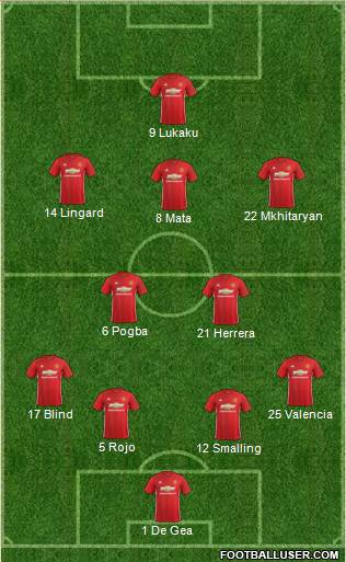 Manchester United Formation 2017