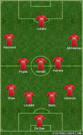 Manchester United Formation 2017
