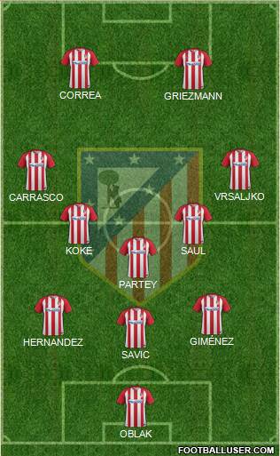 C. Atlético Madrid S.A.D. Formation 2017