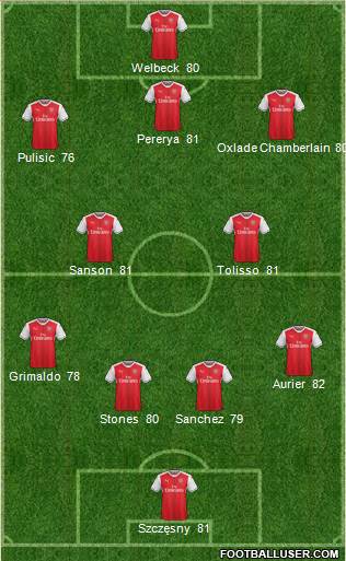 Arsenal Formation 2017