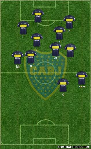 Boca Juniors Formation 2017