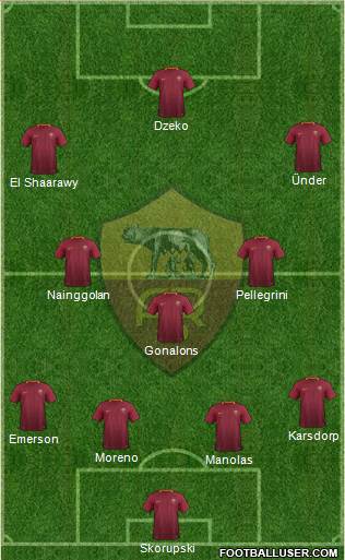 AS Roma Formation 2017