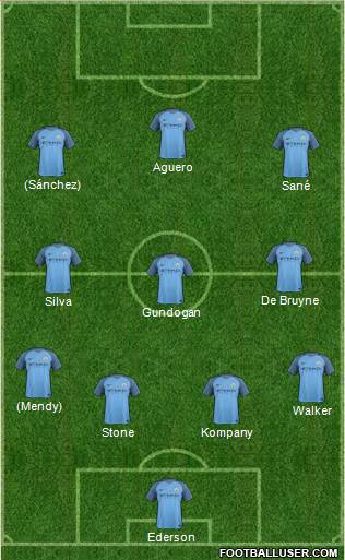 Manchester City Formation 2017