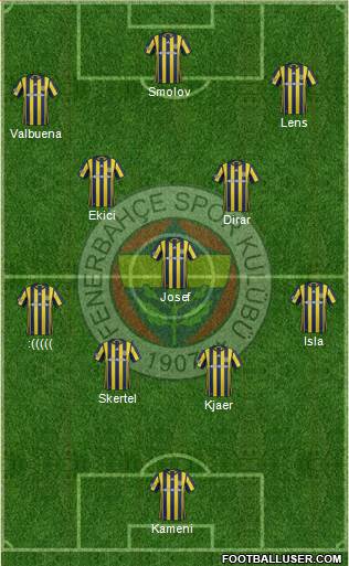 Fenerbahçe SK Formation 2017