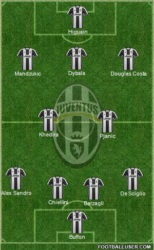 Juventus Formation 2017