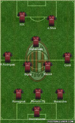 A.C. Milan Formation 2017