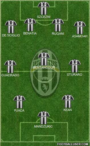 Juventus Formation 2017