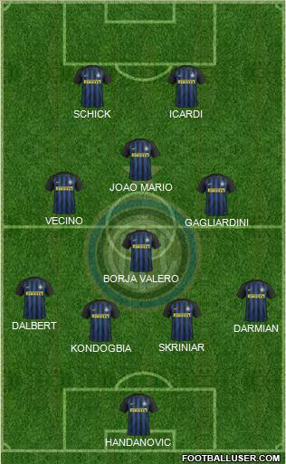 F.C. Internazionale Formation 2017