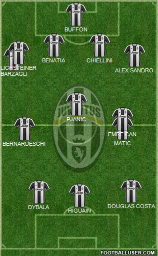 Juventus Formation 2017