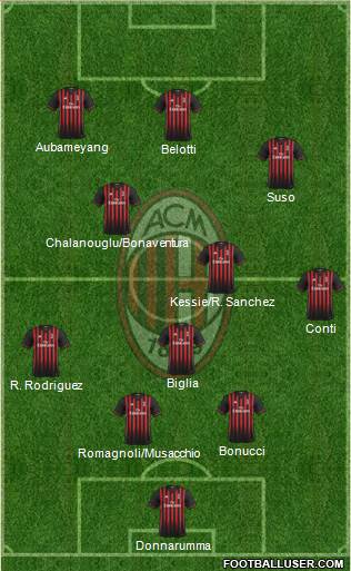 A.C. Milan Formation 2017
