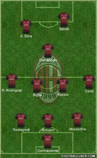 A.C. Milan Formation 2017