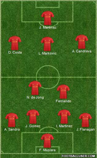 Liverpool Formation 2017