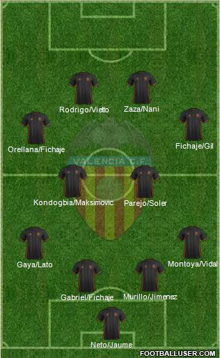 Valencia C.F., S.A.D. Formation 2017