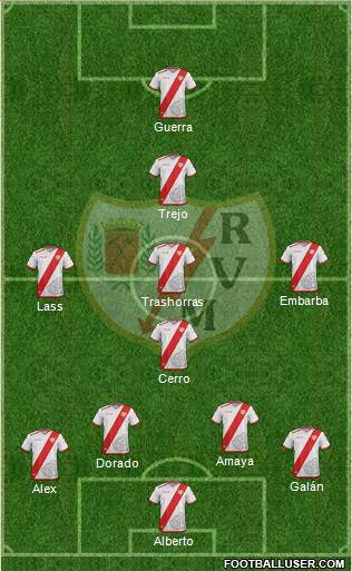 Rayo Vallecano de Madrid S.A.D. Formation 2017
