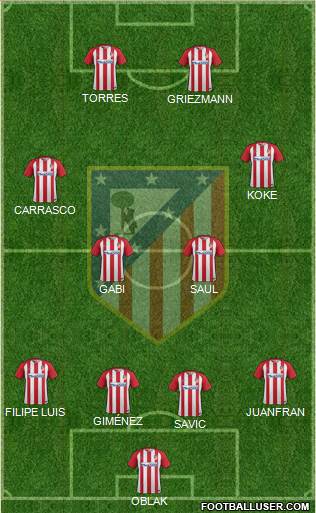 C. Atlético Madrid S.A.D. Formation 2017