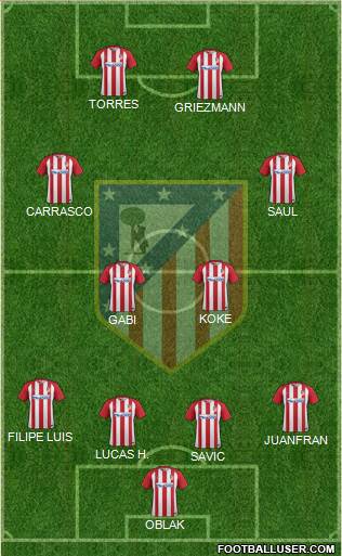 C. Atlético Madrid S.A.D. Formation 2017